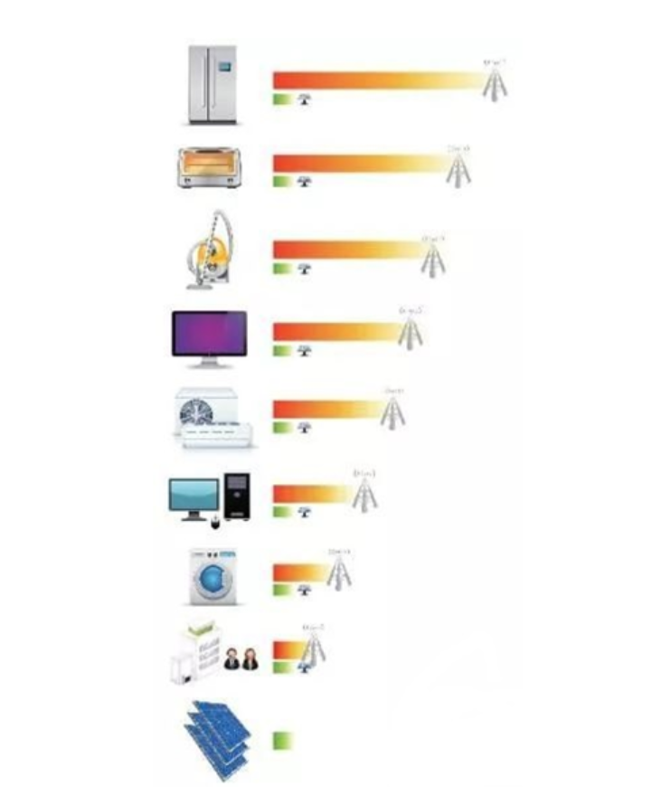 �������޹�����ɫ��Դ���޹�˾